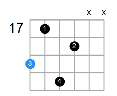 BmMaj9 Chord